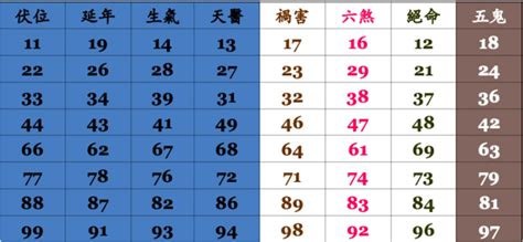 吉祥電話號碼|手機號碼測吉凶